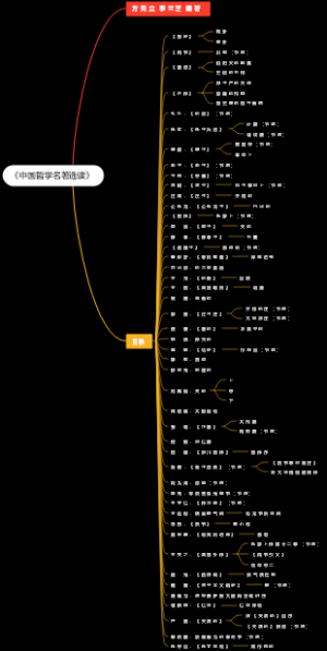 《中国哲学名著选读》目录