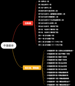 两个版本《中国通史》目录