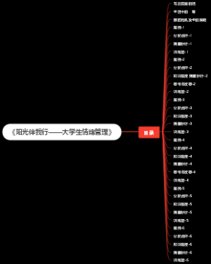 《阳光伴我行——大学生情绪管理》目录