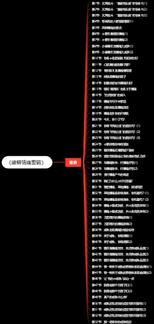 《破解情绪密码》目录