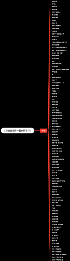 《和爸爸妈妈一起快乐写作》目录