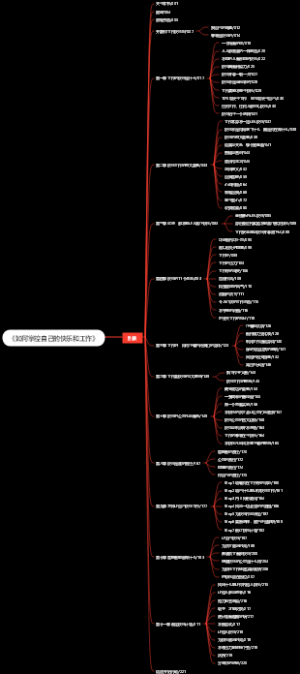 《如何掌控自己的快乐和工作》目录