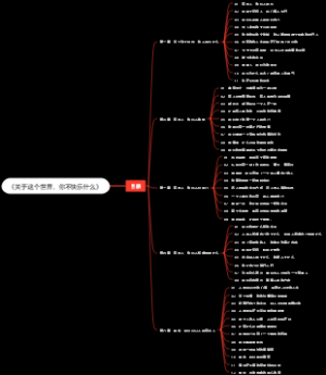 《关于这个世界，你不快乐什么》目录