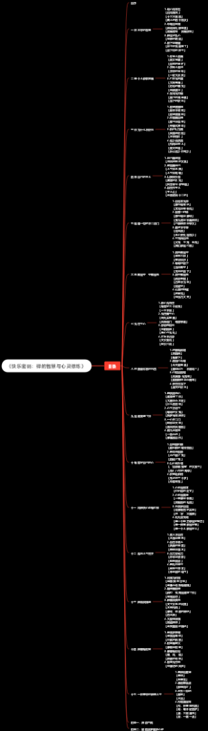 《快乐密码：禅的智慧与心灵修炼》目录