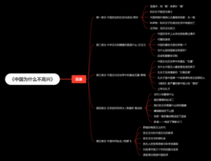 《中国为什么不高兴》目录