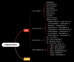 《中国为何不高兴》目录