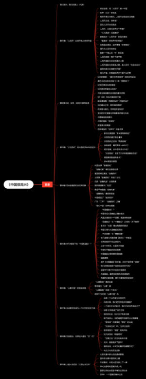 《中国很高兴》目录