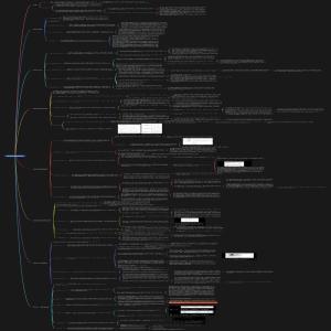 《系统化思维导论》-整理版