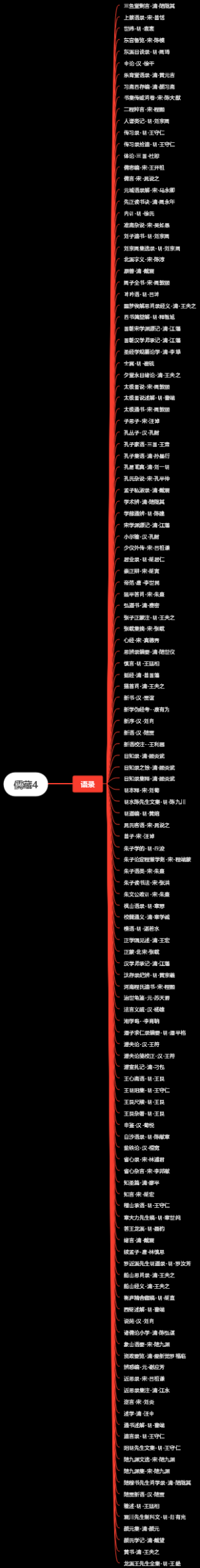 儒藏4书单-古代名人的读书语录