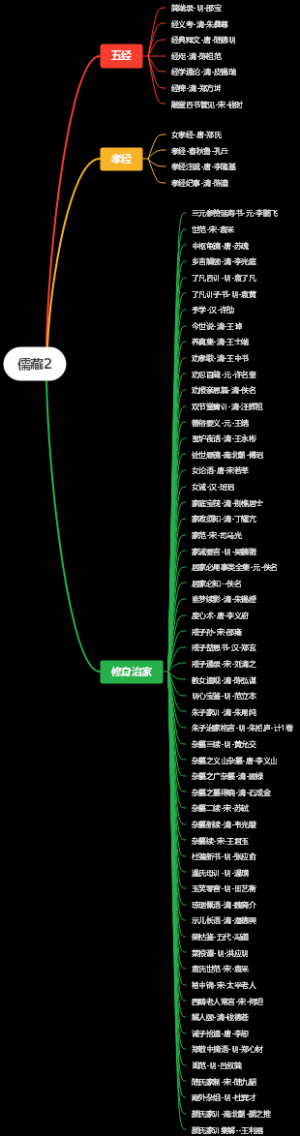 儒藏2书单-五经、孝经、修身治家