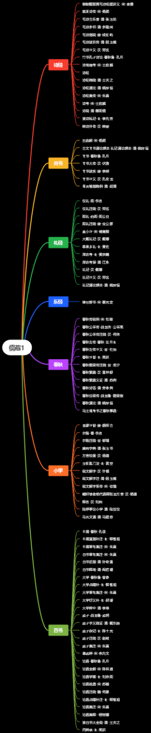 儒藏1书单-诗经、尚书、礼经、乐经、春秋、小学、四书