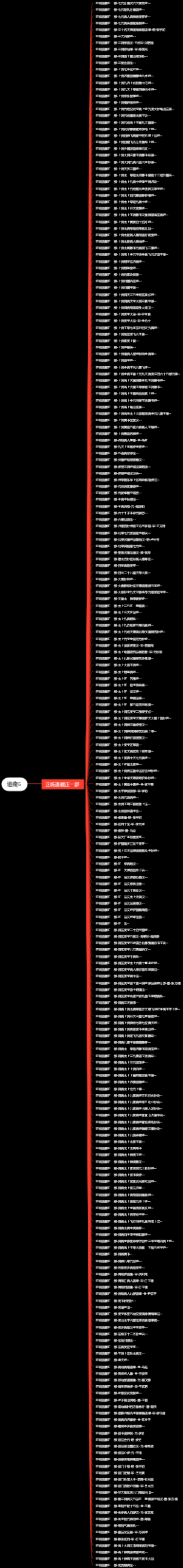 道藏6：古代道家经典藏书