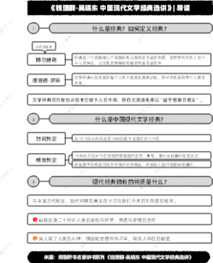 《钱理群·吴晓东 中国现代文学经典选讲》