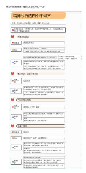 李松蔚丨精神分析的四个不同方向