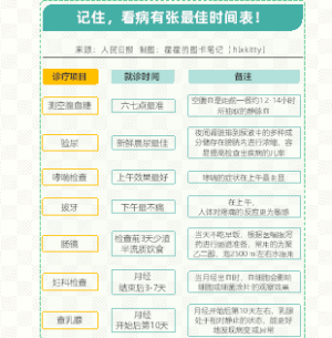 记住，看病有张最佳时间表！