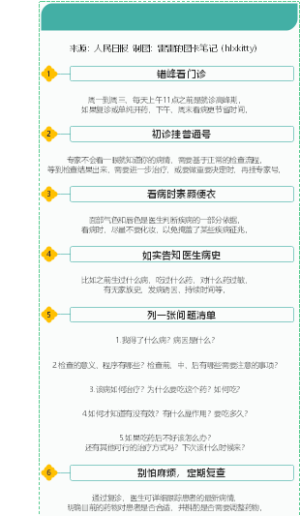 学会这6招，看病更方便！