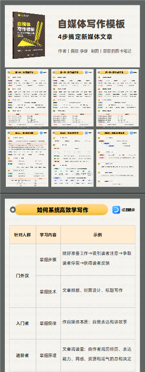 自媒体写作模板-4步稿定新媒体文章