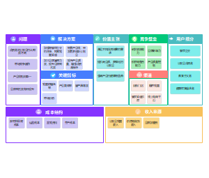 一家豆制品企业的商业模式分析