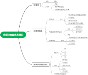 多媒体画面艺术概论mindmaster
