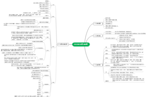 企业和企业管理职能