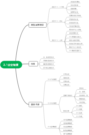 2.1企业制度