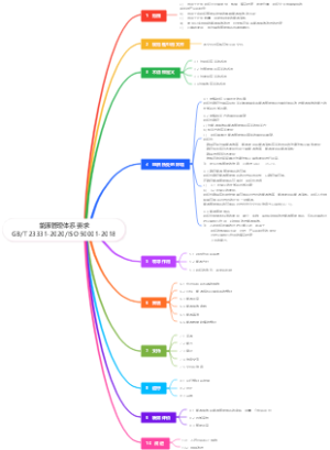 能源管理体系 要求GBT 23331-2020ISO