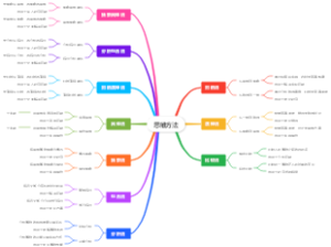 思维方法
