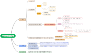 申论写作词 句解释题做题步骤
