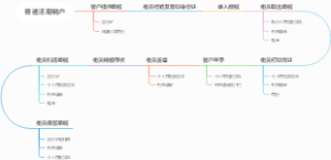 普通活期销户