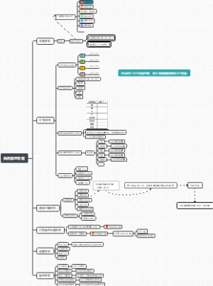 商品管理思路.Document