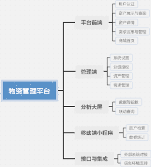 物资管理平台