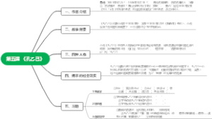 第五课 孔乙己