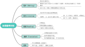 四级备考粗略计划