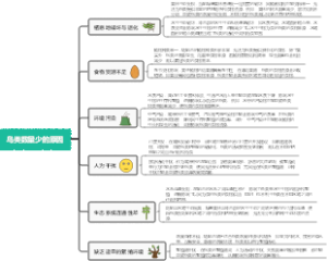 鸟类数量少的原因