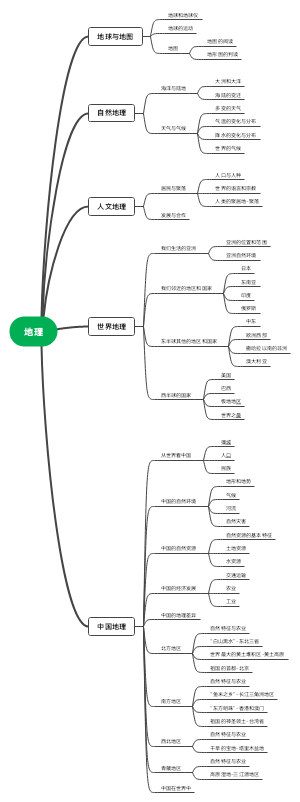 地理