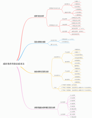 成本性态与变动成本法