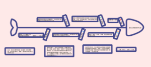 黑龙江博物馆研学之旅