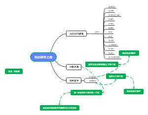计算机研学之旅(WPS表格)