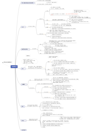 组织学与胚胎学——循环系统