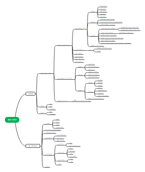 医学心理学(1)(1)