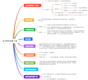 央行货币政策工具
