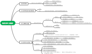 马克思主义概述