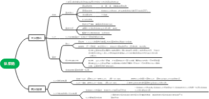 公众基础知识马哲认识论