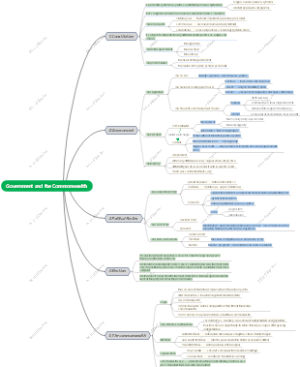 Government and the Commonwealt