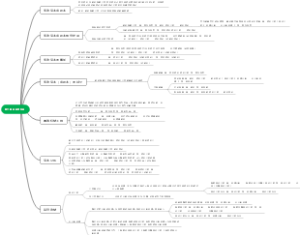 第六章 所有者权益