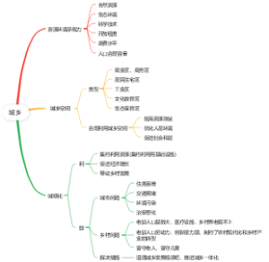 城乡