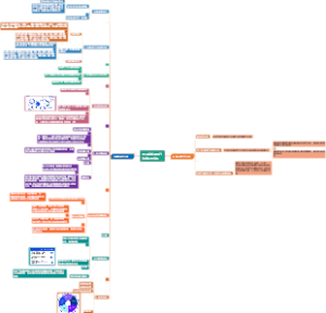 毕马威思维导图