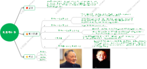 微谈邓小平