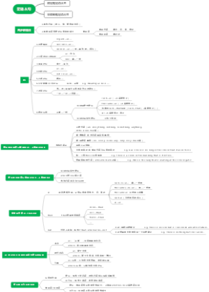 专四定语从句