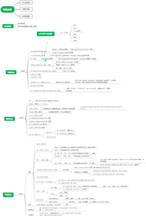 专四状语从句